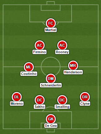 lineups