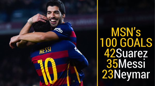 Stat via Bwin 