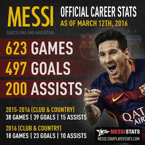 messi