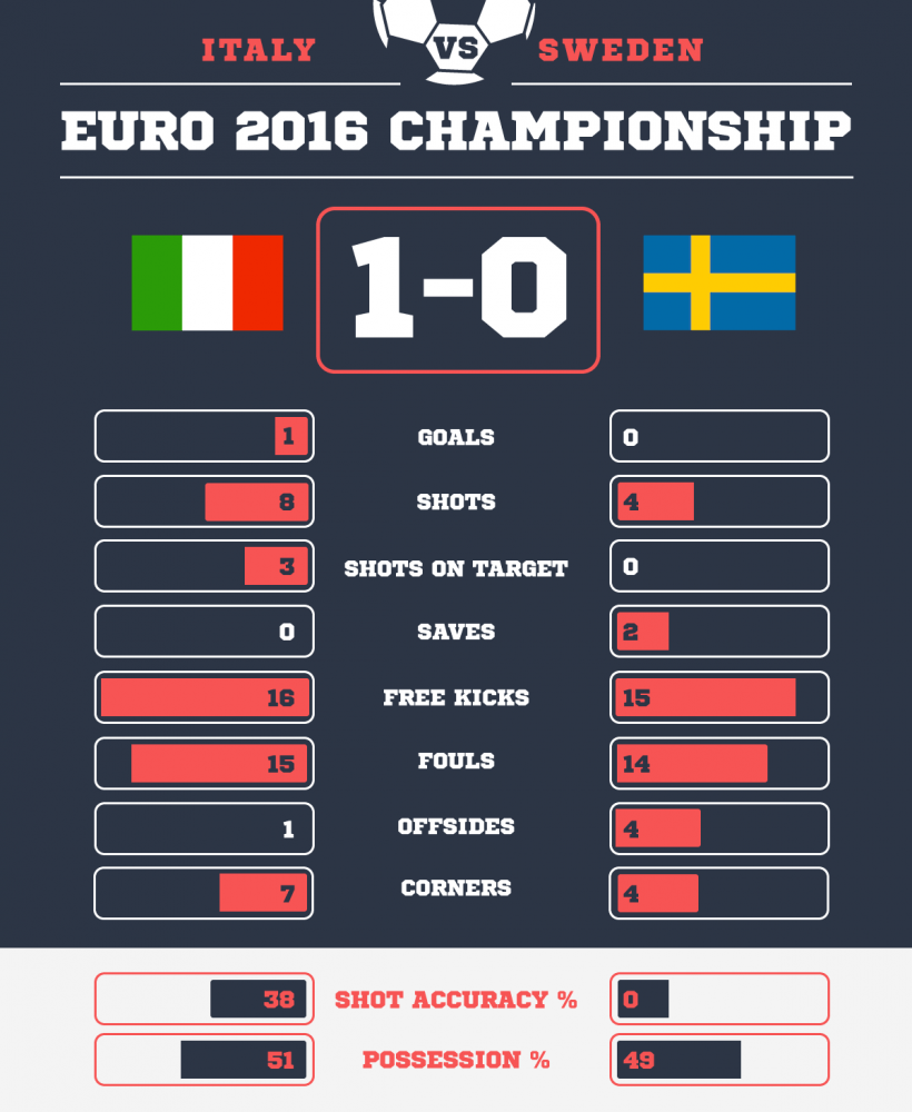 Graphics done by Ken Roberts for Soccerlens 