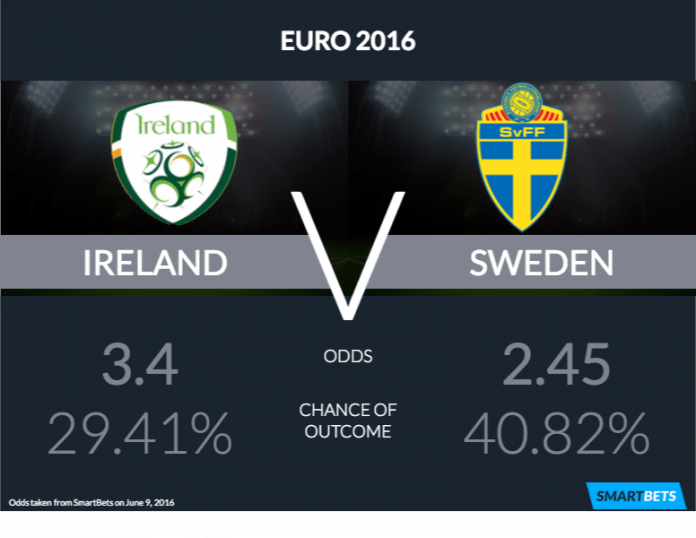 ireland sweden
