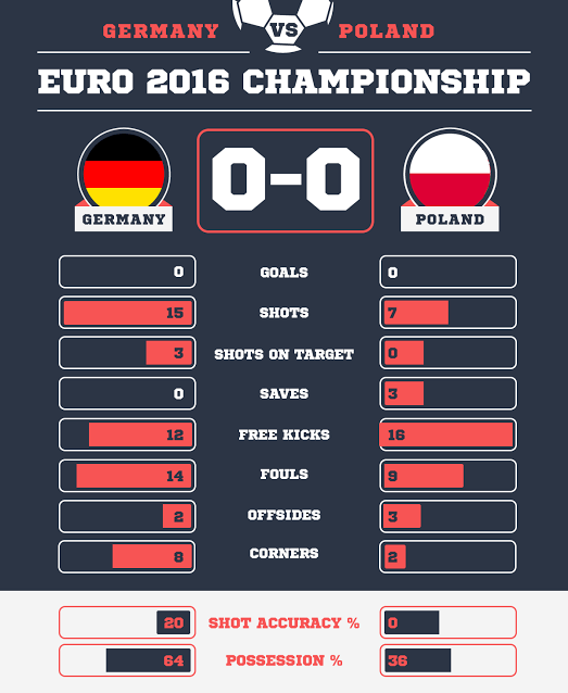 Ken Roberts has prepared this graphics for Soccerlens