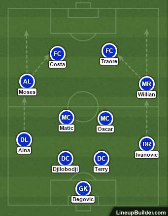 Chelsea tactics vs RZ Pellets - 2