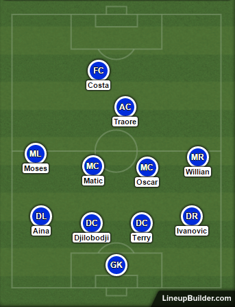 Chelsea tactics vs RZ Pellets