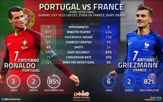 Ronaldo-Griezmann-1118x700