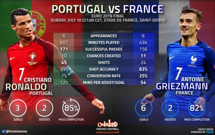 Ronaldo-Griezmann-1118x700