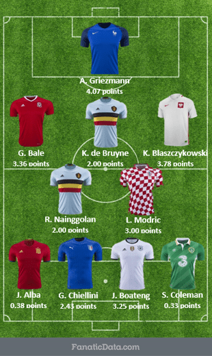 euro 2016 starting squad in Euro 2016 through the quarterfinals