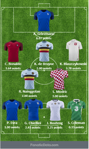 euro 2016 most valuable starting squad