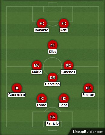 Portugal vs France