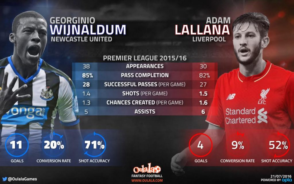 Lallana Gini