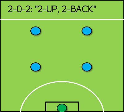 2-0-2-formation