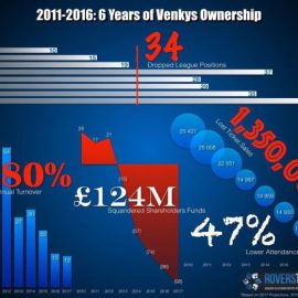 venky-blackburnrovers-ownership