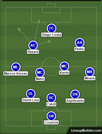 chelsea-vs-leicester-city