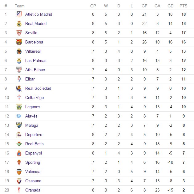 la-liga-table-2016