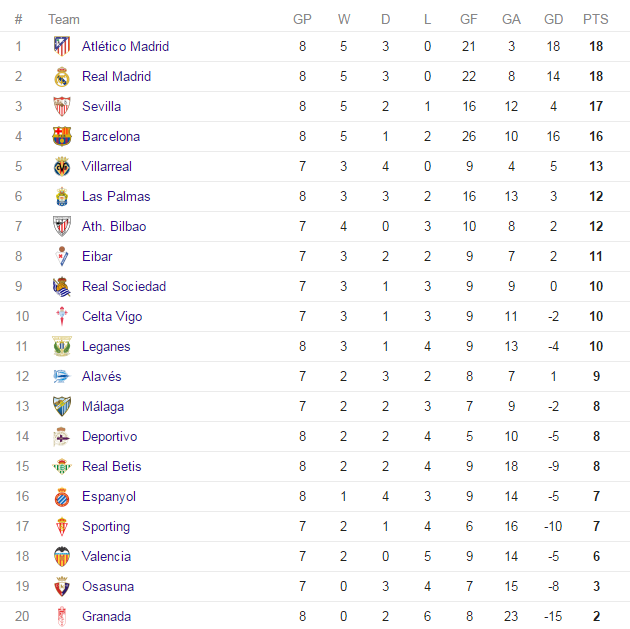 la-liga-table-2016