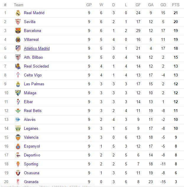 la-liga