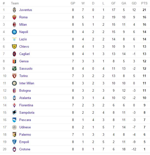 serie-a-table