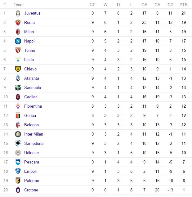 serie-a