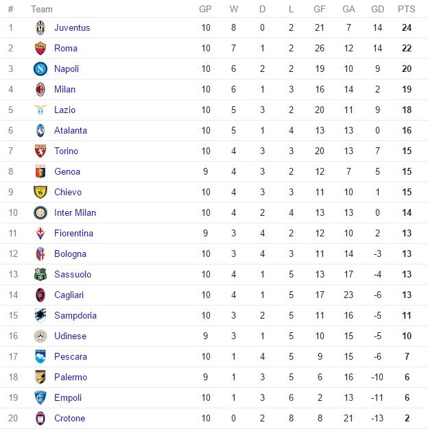 serie-a