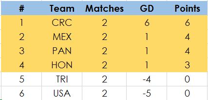 concacaf