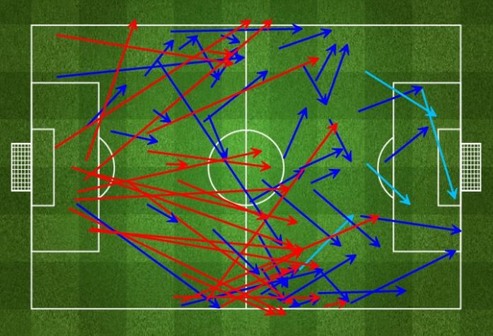 City's forward passes in the 2nd half showed a more direct approach.