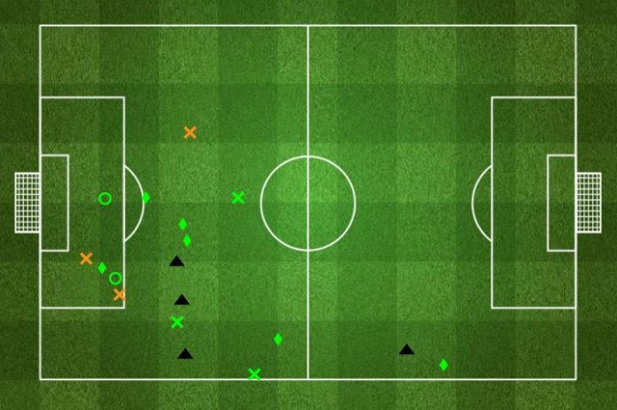 Otamendi's defensive map against Barca.