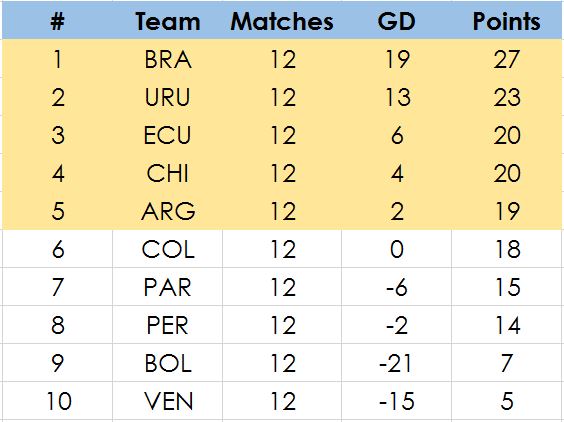 conmebol