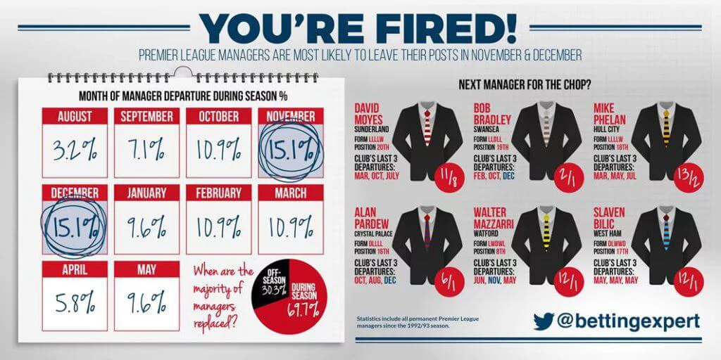 Infographic courtesy: betting expert