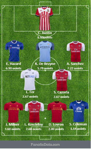 the top point earning squad in the EPL after matchday 10 (2016/17)