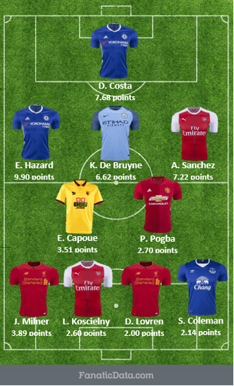 starting-squad-12