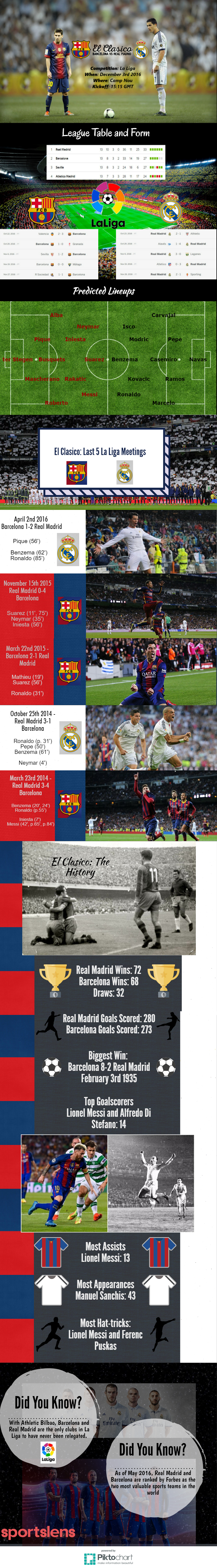 el-clasico-infographic