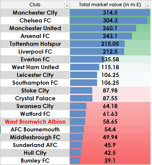 albion