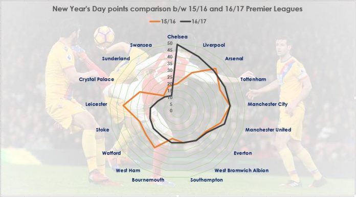 pl-comps