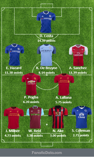 starting-squad-matchday-20-epl-16/17