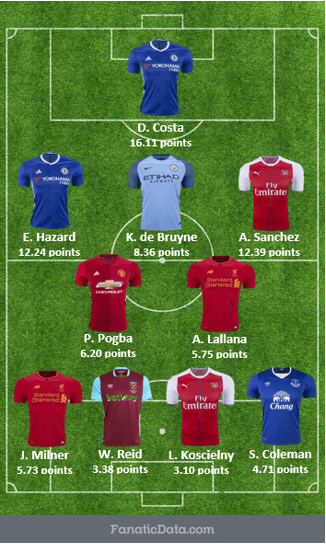 top starting EPL squad 1.22.17