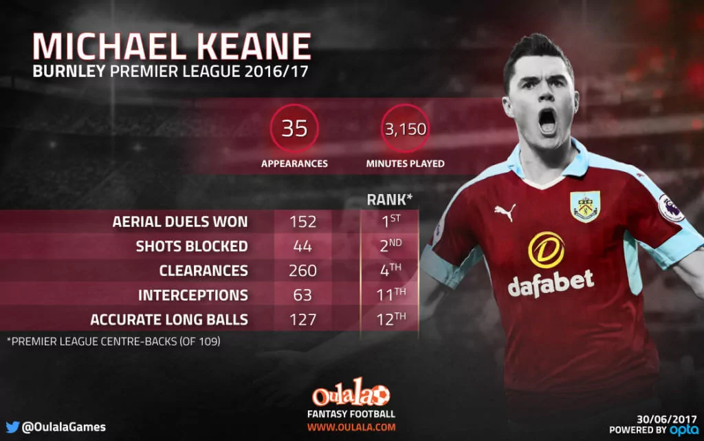 PHOTO: Everton confirm the signing of Michael Keane