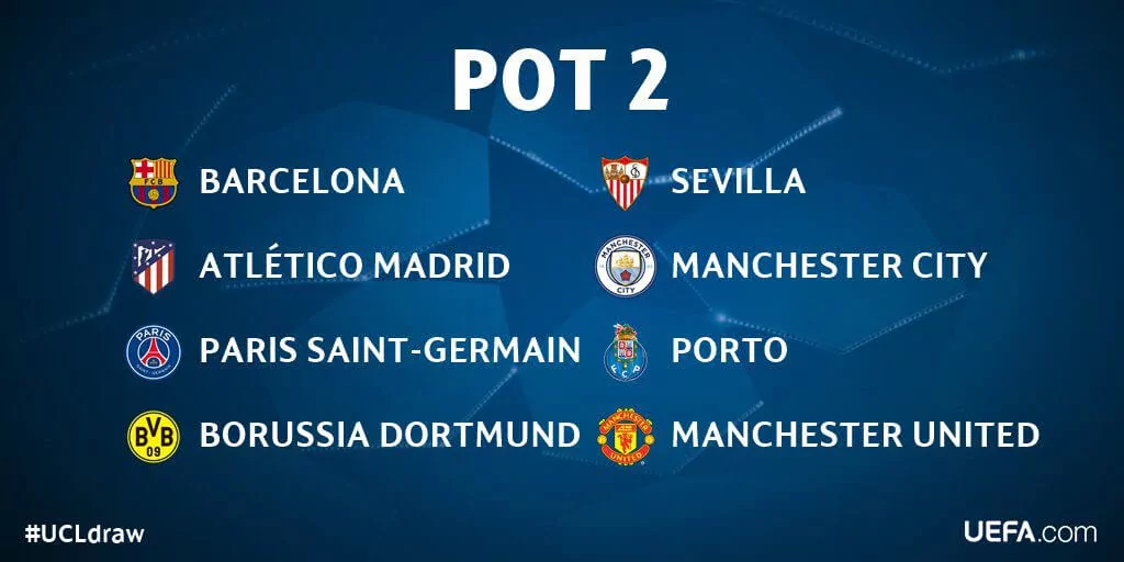 Champions League 2017/18 Group Stage Draw