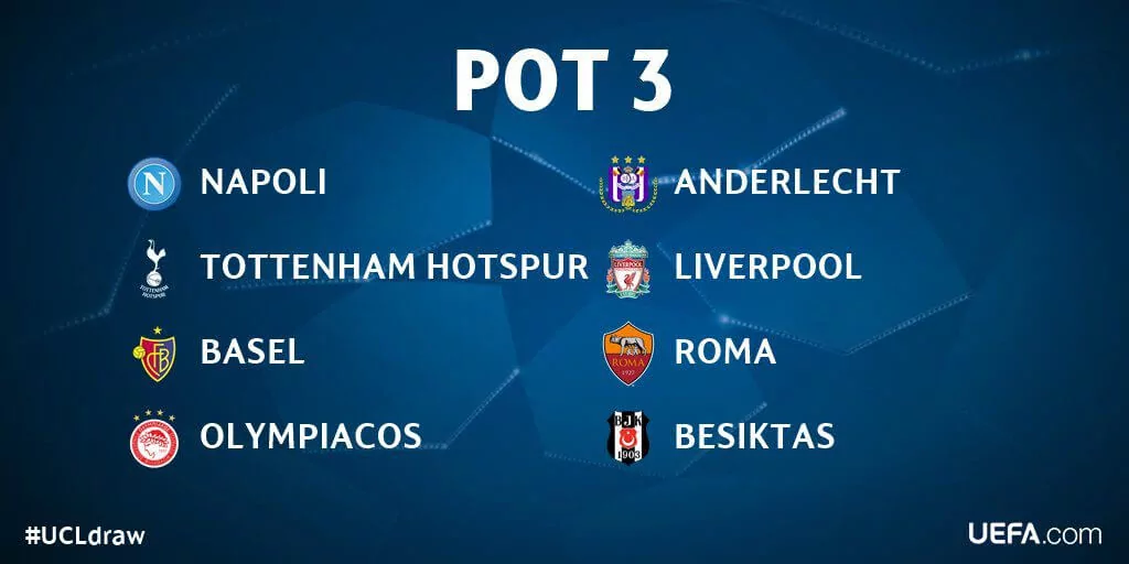 Champions League 2017/18 Group Stage Draw