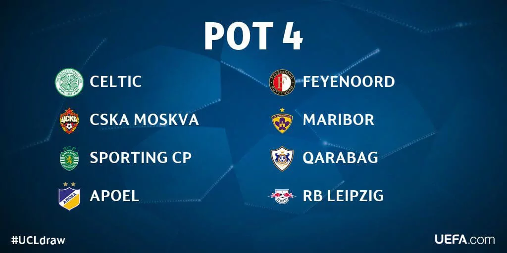 Champions League 2017/18 Group Stage Draw