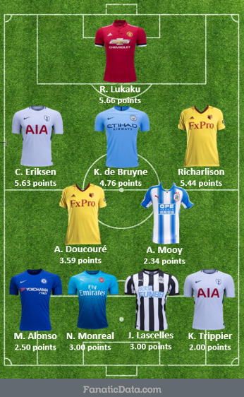 Why Manchester United striker Romelu Lukaku is the best offensive player in the EPL so far