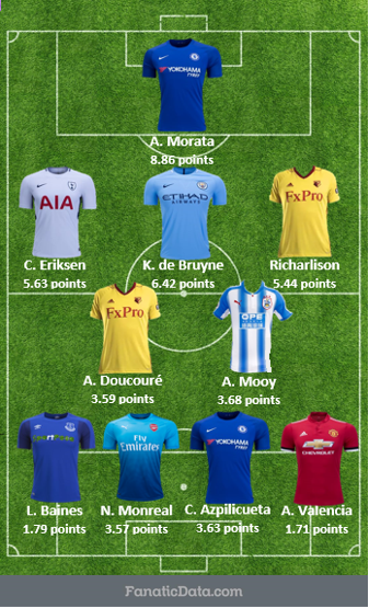 Chelsea Getting its Money’s Worth from Álvaro Morata