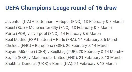 Champions League 2017/18 Draw: Tottenham handed tough fixture in the knockouts