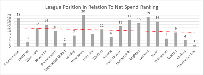 January 2018 Premier League Transfer Window Analysis