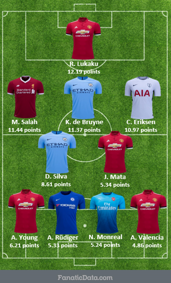 Manchester United Play Could Help Romelu Lukaku Reach The Top