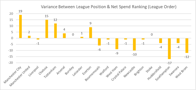 January 2018 Premier League Transfer Window Analysis