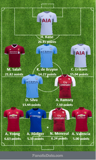 Mo Salah: The Premier League King Unlike Any Other