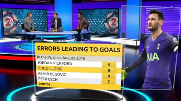 Jermaine Jenas rips into Hugo Lloris after Tottenham defeat