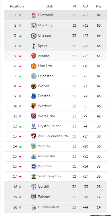 Chelsea vs West Ham, Premier League 2019: Preview, Team News and Live Coverage