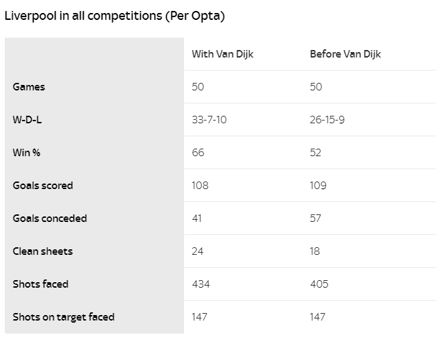 Virgil van Dijk should win the 2018/19 PFA Player of the Year award