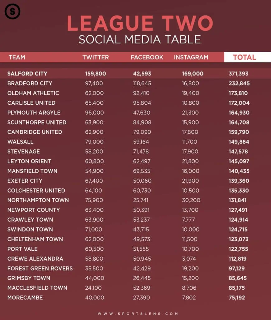 The 2019-20 Social Media Football League